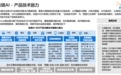 杜绝AI“投毒”,钛镁AI以合规、真实、可证的GEO构建品牌长效数字资产