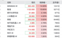 港股大模型“双雄”,突然大涨