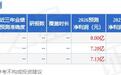 东吴证券:给予滨化股份买入评级