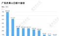中部大省“抢人”,这次不只靠省会