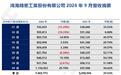 鸿海9月销售额1.16万亿元新台币创新高,同比增长38.4%