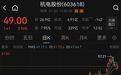 业绩预增超850%,5倍牛股,利好