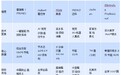 全球商用洗碗机六大品牌格局深度透视