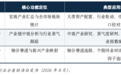 分类即定价:资本市场为什么需要一套更细的专业行业分类