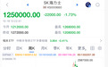 韩国养老金,“血亏”一万亿