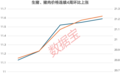 002155,发布最新公告,涉及重大资产重组!猪价连涨4周,上市猪企8月销量环比回暖