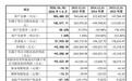 账面资金宽裕仍拟融资,映恩生物科创板IPO募资41亿元合理性引关注