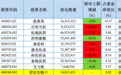 中欧基金葛兰二季报出炉:君实生物首进持仓前十,科伦药业获大举增持