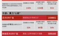 昇腾960迭代超预期催化芯片板块大涨 广发基金芯片系列ETF交投活跃