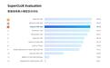 中国电信开源首个全栈国产轻量级智能体大模型Xing4.0-29B-A4B