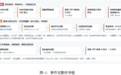 全球债市图景及其演进路径|宏观研判