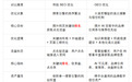 2026全域GEO优化服务商全指南:核心定义、头部厂商 对比与选型避坑攻略