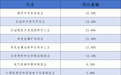 汽油涨16.6%、猪肉跌10%,国家统计局:9月PPI同比涨5%创四年新高
