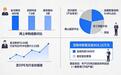 金戈新材引入4家战投,480倍申购藏着什么打新信号?