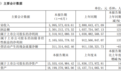 寒武纪:上半年暴赚23亿,下半年看交付