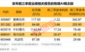 突发利好!物理AI概念股集体爆发,多股业绩有望大增