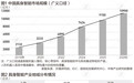 中国具身智能市场规模将超万亿,产业冷热分化、渐回归理性