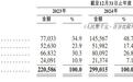 新股前瞻|三年累亏7.56亿,基本半导体的“碳化硅故事”还有多少说服力?