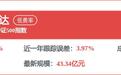 每周股票复盘:聚辰股份(688123)H股申请重递及上半年净利预增156%
