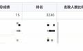 西安电子科技大学新生数学考试难上热搜,“考12分”学生:帮助自己更好地认清大学学习的起点