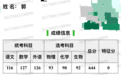 填报志愿没看清,山东644分考生被厦大马来西亚分校录取,或选择复读
