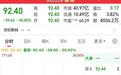 一天亏光30% 世纪数码850%暴涨后一字跌停 北交所打新还能闭眼冲吗