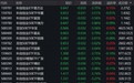 沪指早盘失守3700点,科创创业50下跌3.66%,4只相关ETF成交额超1亿元