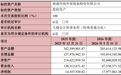 福龙马拟以2.57亿元收购外协厂,实控人多名亲属参与交易 公司回应未设业绩对赌:标的超八成业务依赖上市公司,原股东明确拒绝对赌