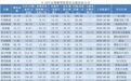 A股39家定增股投资者平均浮盈25.6%明显跑赢大盘,中国神华“破发”后又收复