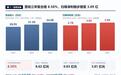 新股申购(皇冠新材001381):中一签预计可赚0.6万~2.0万