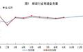 国家邮政局:1—9月快递业务量累计完成1513亿件,同比增长4.3%