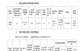 追觅俞浩实控企业质押嘉美包装2.47亿股 用于并购贷款