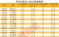连续高股息+高ROE的稳健增长股,23股上榜,耐心资本长线配置(附名单)