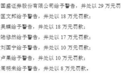 深夜重磅!国盛证券、湘财证券同因三项违法行为,拟各被罚29万、暂停新开证券账户3个月