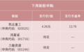 年内最便宜新股,来了