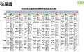 3.2万名学生吃上热乎饭,盐城一地探索校园供餐“新解法”