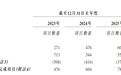 环能设计赴港IPO:资产负债率达91.67% 挂牌新三板期间曾被采取自律监管措施