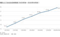29万亿应收账款,该怎么清欠?