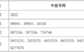 中塑股份,中签号出炉