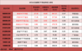 超40亿元资金,加仓股票ETF