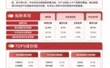 固态电池产业化迎政策利好,电池ETF易方达(159175)标的指数早盘上涨1.5%