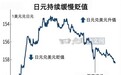 【日本央行前理事:日元反弹无望除非高市早苗改政策 】据路透社9月24