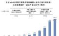 邵天兰给行业降温,但梅卡曼德也需要证明自己
