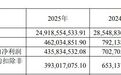 烽火通信2025年净利润下滑近38%:光通信业务收入回落,存货跌价准备的计提被列为关键审计事项