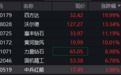 最新筹码大幅集中股出炉