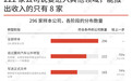 晚点LatePost讲汽车概念「贬值」的文章很有意思,汽车企业在转型