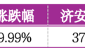 价值判断: 涨停板的投资机会和风险提示 (1月27日)|证券市场观察