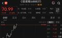 688837大涨27%,盘中触发临停!成交额超13亿元