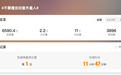 起猛了,外星人被AI害惨了…