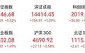 900亿PCB龙头,尾盘涨停,5天3板